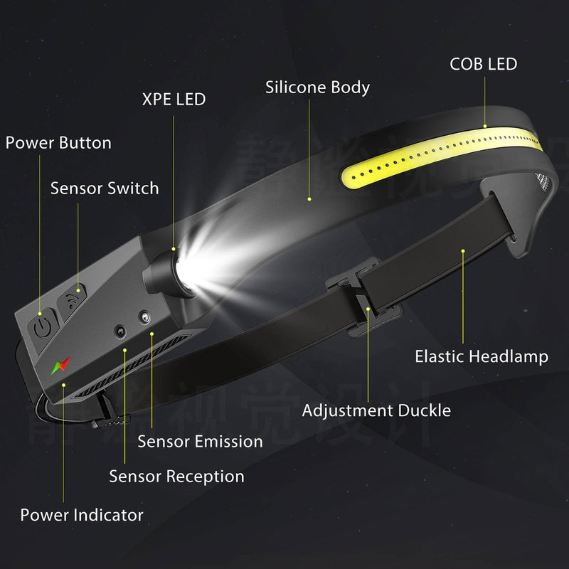 Lanterna Foco de Cabeça Led Sensorial - Comeeta